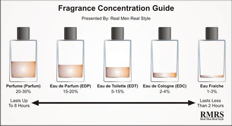 diferença de eau toilette e parfum